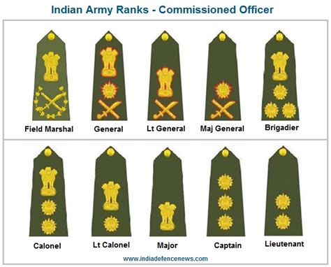 Ranks In Indian Army Indian Army Officer S Ranks Rank S Insignia Vrogue
