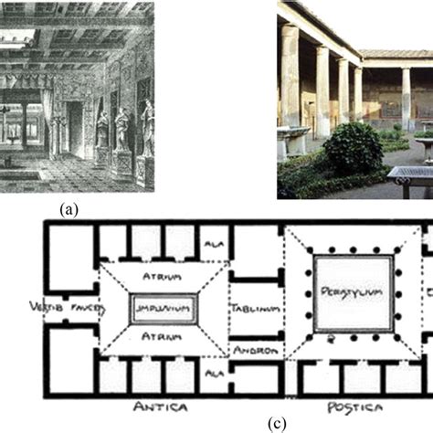 A Atrium Of A Roman House E A Central Hall With Roof Opening At The