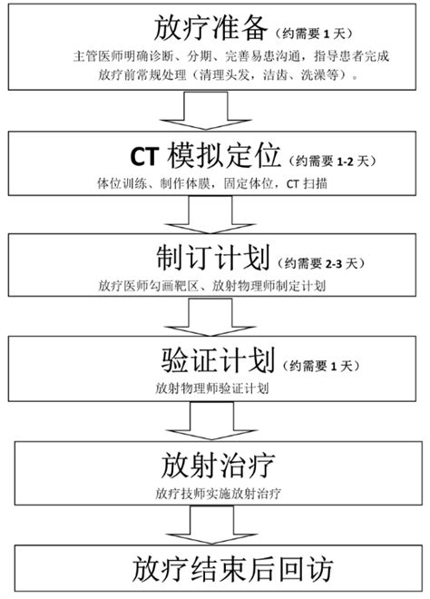 放射治疗流程图 重庆大学附属三峡医院官网