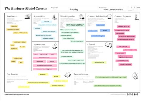 Strategyzer Business Model Canvas