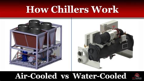 How Air And Water Cooled Chillers Work Youtube