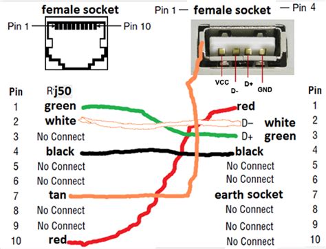 Usb To Rj 45 Converter Eee Community