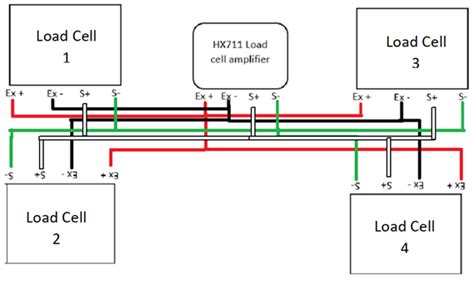 Circuit Diagrams For S Type Tas501 Load Cells Download Scientific