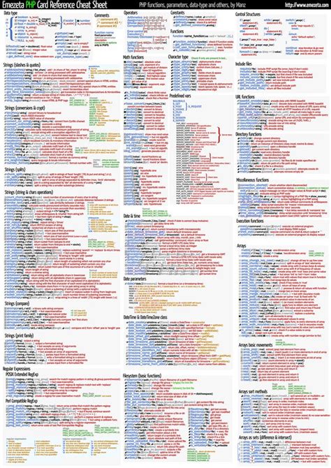 Pin By Javier Martinez On Cheat Sheets And Diagrams Web Programming