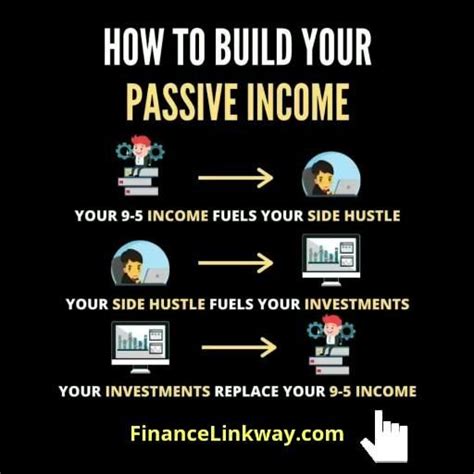 $814 in website income per month, $66 per month from celsius, and almost $8500 in total. financial freedom quotes: how to build your passive income ...