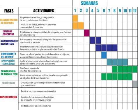 Top 122 Imagen Modelo De Cronograma De Actividades Para Un Proyecto De