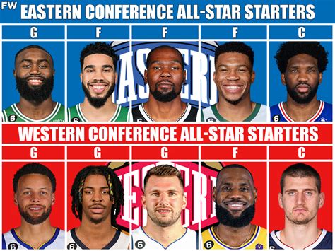 Predicting The Eastern And Western Conference Starters For The 2023 All