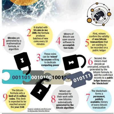 It means that no supervisory authority. bitcoin Mining: What does mining a bitcoin really mean ...