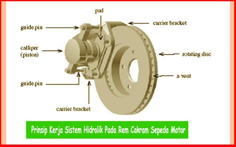 Prinsip Kerja Sistem Hidrolik Pada Rem Cakram Sepeda Motor Tips