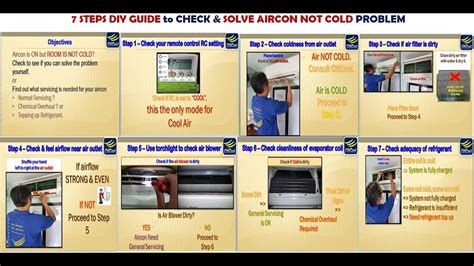 Air Conditioning Service Guide 7 Steps Diy Aircon Troubleshooting