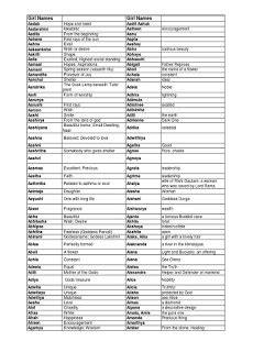 Boy names starting with chi in telugu şiirleri okumak için tiklayin. telugu pillala perlu - Scribd india