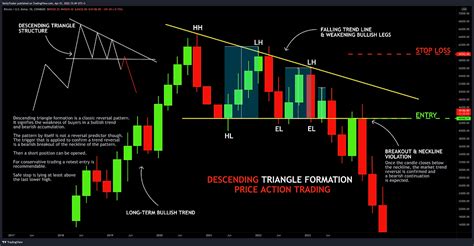 Learn How To Trade Descending Triangle Pattern