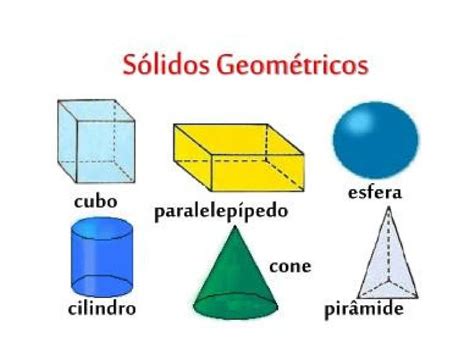 Solidos Geometricos Poliedros
