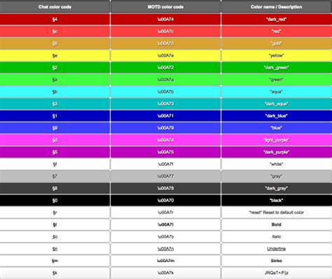 Color Codes For Nicknames Opblocks Community