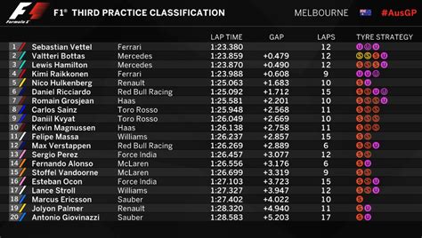 — formula 1 (@f1) june 19, 2021. Ferrari supera Mercedes no último treino livre em ...