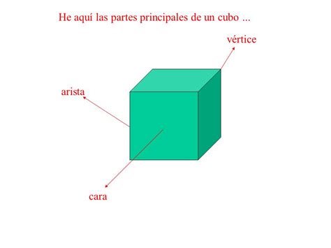 Educart Abrimos El Cubo