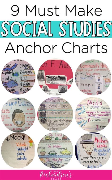 9 Must Make Anchor Charts For Social Studies Mrs Richardsons Class