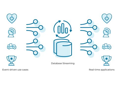 What Is Streaming Data Guide To Real Time Data And Stream Processing