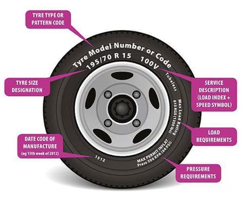 Data are not available to assess the effects of moderna covid‑19 vaccine on the breastfed infant or on milk production/excretion. How Long Does A Car Tyre Stay Before They Expire? Expert ...