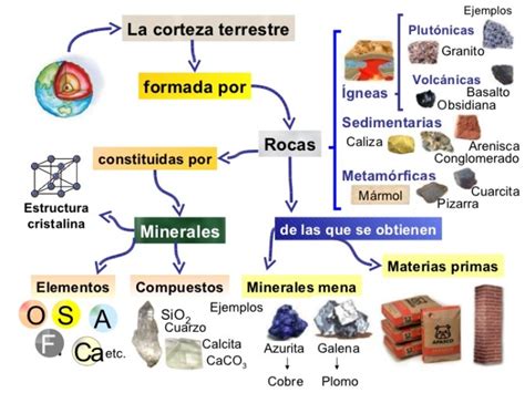 1esocuadros Sinópticos Sobre Las Rocas Su Clasificación Y Características