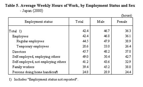 Statistics Bureau Home Page4 Working Hours