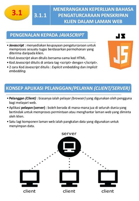 Nota Sains Komputer Tingkatan 5 / Asas sains komputer tingkatan 1.