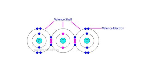 How Many Valence Electrons Does Neonne Have