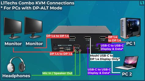L1Techs KVM Diagrams Common Setups Info Level1Techs Level1Techs