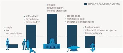 Changing plans and verifying your information isn't just about making sure everything is right, in many cases it can be if you haven't changed your plan or reenrolled this year changing plans simply requires you to follow the steps. Difference between Life insurance & Endowment Insurance | Opptrends 2020