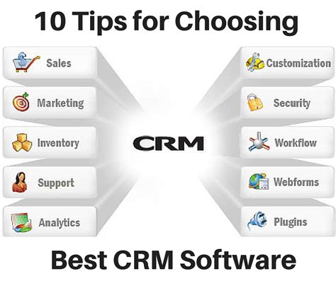 10 Tips For Choosing The Right Crm Software Techieapps