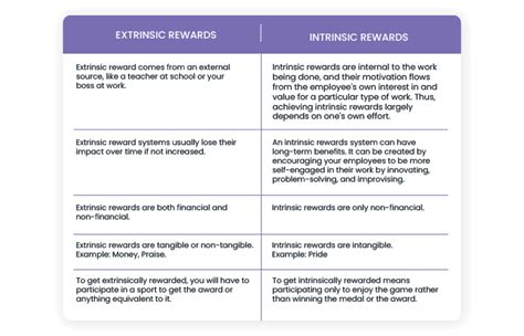 10 Intrinsic Rewards That Your Employees Look Forward To