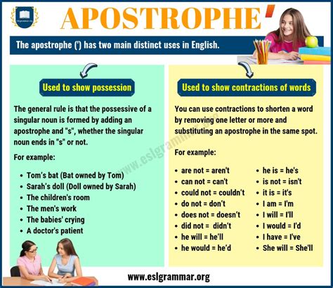 Apostrophe Rules When To Use An Apostrophe With Examples Esl Grammar English Grammar Rules