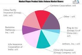 Check out the best private health insurance in your area. Life and Health Insurance Market is Booming Worldwide with CVS Health Corp Group, UnitedHealth Group