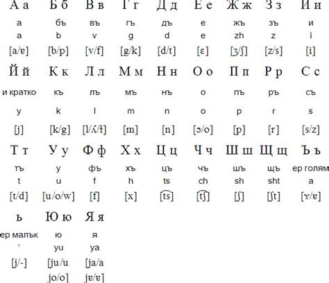 Cyrillic Alphabets For Bulgarian Bulgarian Language Bulgarian