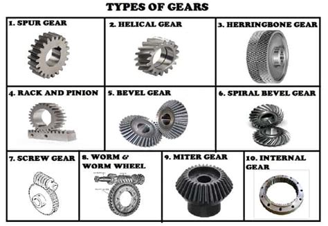 Helical Gear Design Considerations Authenticlio