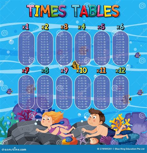 Times Tables Twelfth Charts With White Background Illustration Vector