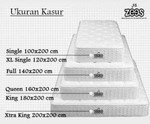 Sudah pernah lihat belum kasur spring bed yang dikemas apik dalam sebuah kasur spring bed ini terasa nyaman dan empuk saat dipakai tidur. Ukuran Ranjang dan Harga Tempat Tidur Sleeplicity - Spring ...