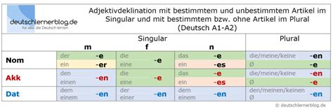 Adjektivdeklination Deutsch A A Erkl Rungen Tabellen Bungen