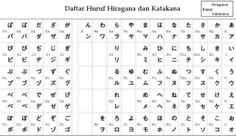 zessynote huruf hiragana  katakana