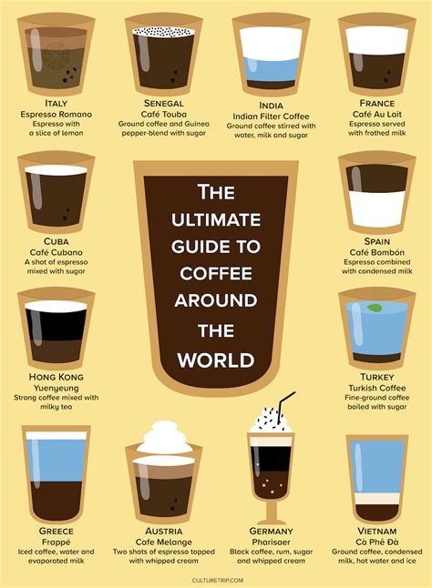 15 20 Different Types Of Coffee Drinks From Around Terpopuler