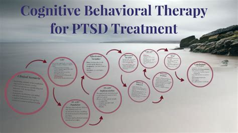 Cognitive Behavioral Therapy For Ptsd Treatment By Jessica Free On