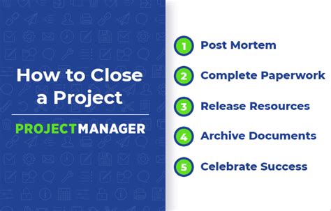 5 Steps To Project Closure Checklist Included