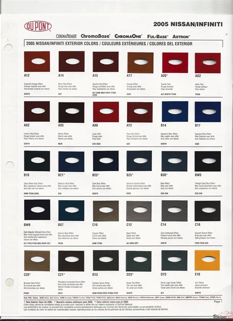 Nissan Paint Chart Color Reference