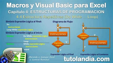 4411 Estructura Do While Loop Curso De Macros Y Visual Basic En