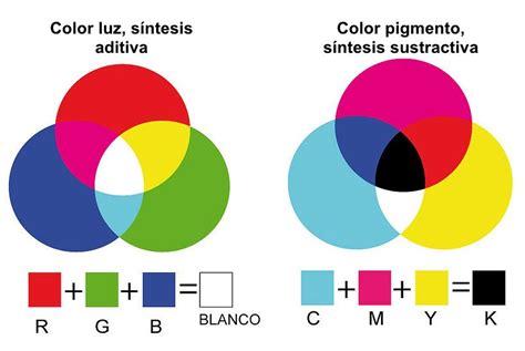 Síntesis Aditiva Y Sustractiva Del Color Teoria Del Color Mezcla De