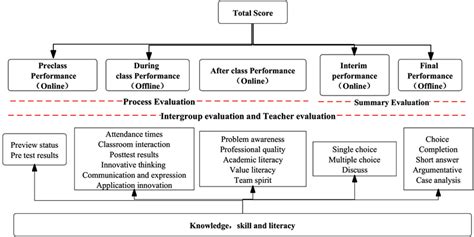 Innovation And Practice Of Teaching Mode Based On Obe And Boppps—taking