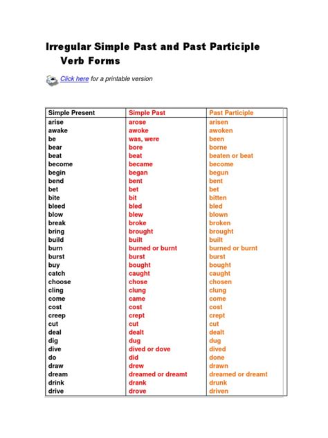 Irregular Simple Past And Past Participle Verb Forms Syntax Grammar
