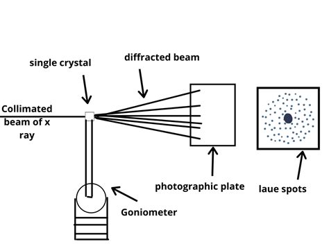 X Ray Diffraction Analysis Principle Instrument And Applications I