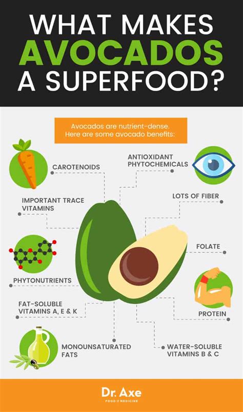 Avocado Benefits The Planets Most Nutrition Packed Food Dr Axe