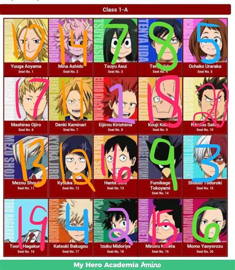 And remember, all of these students want to. Class 1A Rankings List Challenge | My Hero Academia Amino